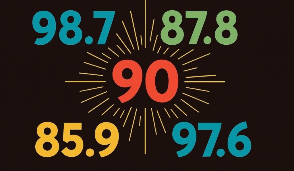 98.7 | 87.8 | 85.9 | 90 | 97.6